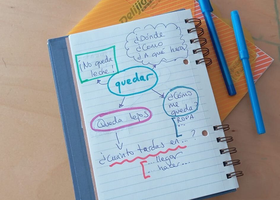 Ejemplo visual del enfoque léxico para mejorar la fluidez en español